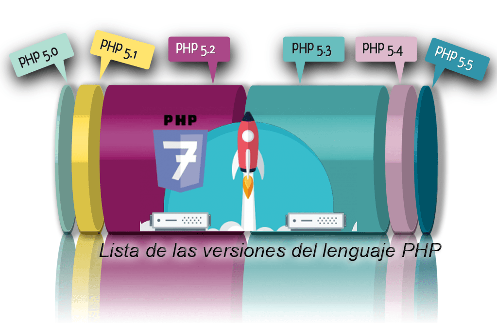Lista de las versiones del lenguaje PHP