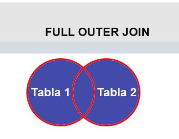 FULL OUTER JOIN MySQL