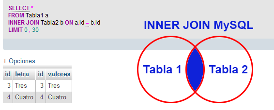 Inner Join MySQL PHP