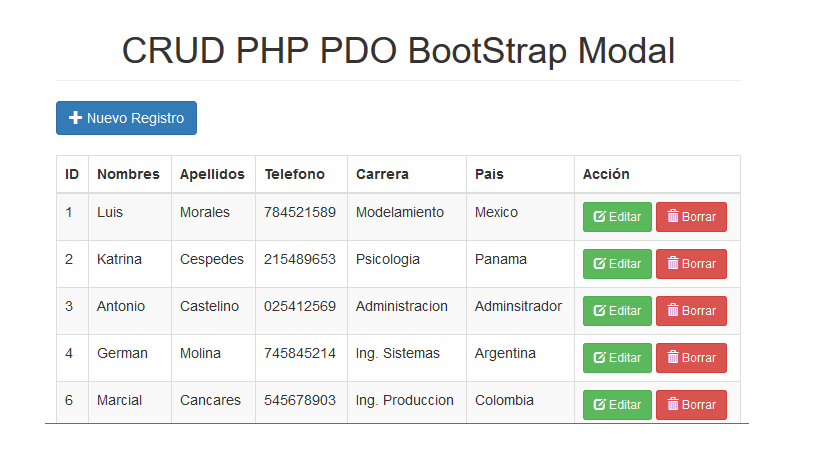 Descargar CRUD PHP PDO BootStrap Modal