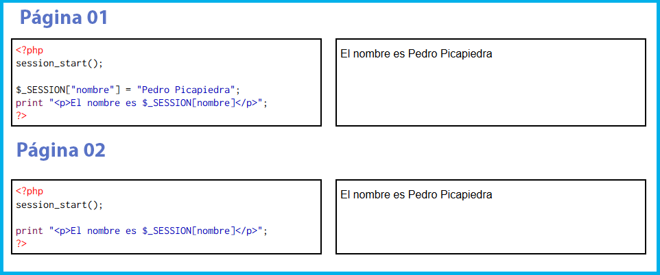 Usando Sesiones PHP