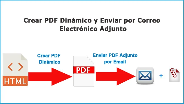 Crear PDF y enviar por email Adjunto