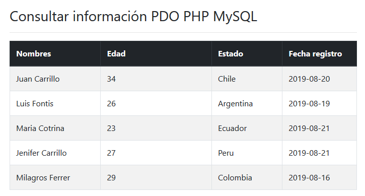 Listar registros MySQL con PDO