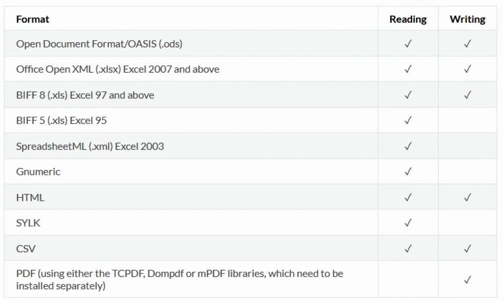 Formatos de archivo compatibles phpspreadsheet