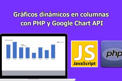 Gráficos dinámicos en columnas con PHP y Google Chart API