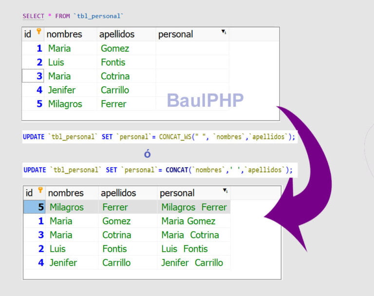Concatenar campos en MySQL y PHP » BaulPHP
