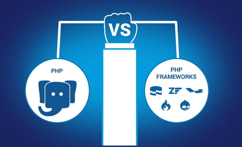 PHP puro vs Framework