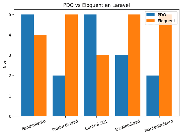 PDO vs Eloquent