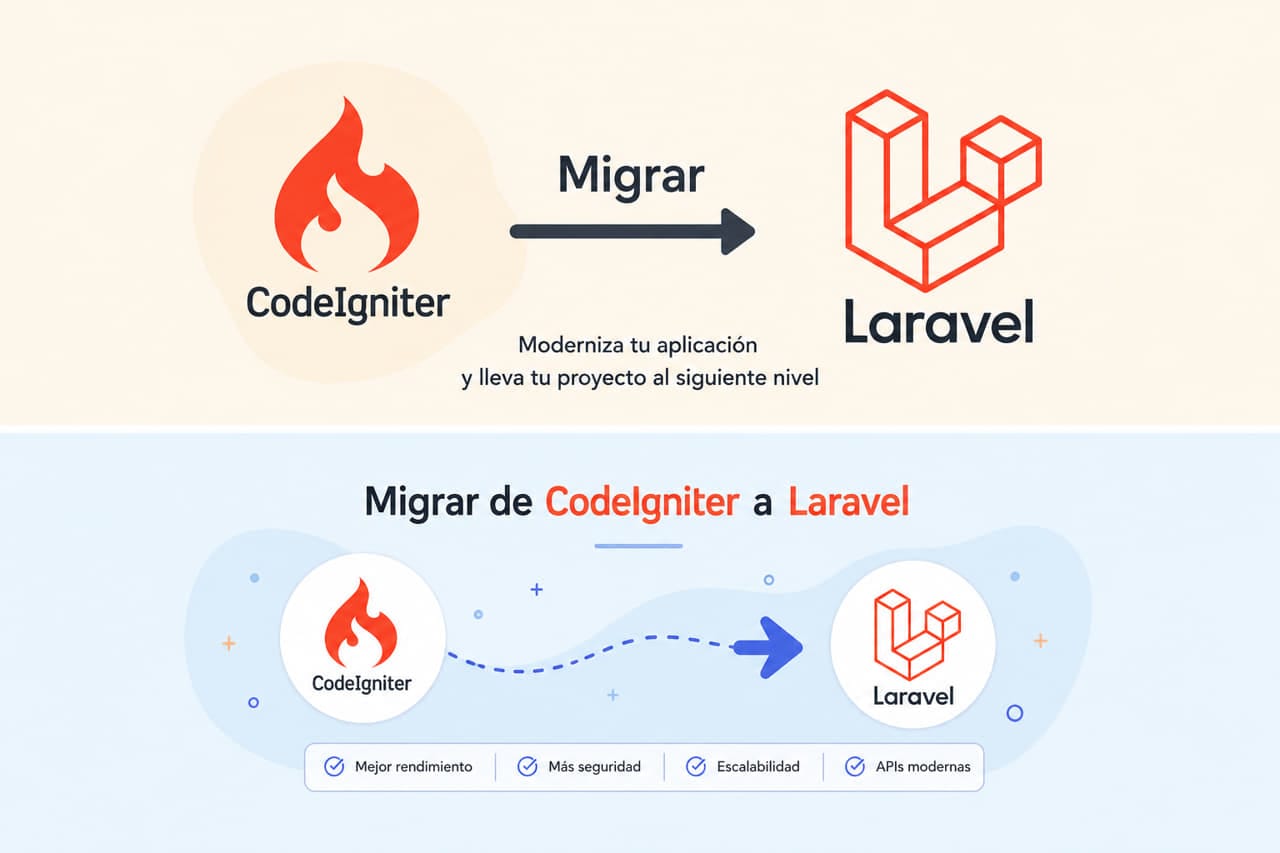 Migrar de CodeIgniter a Laravel: Guía Completa