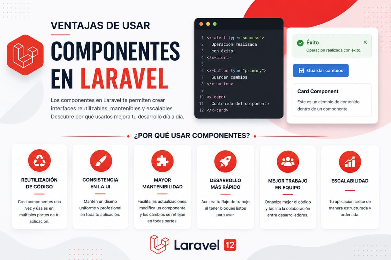 ventajas de usar componentes laravel