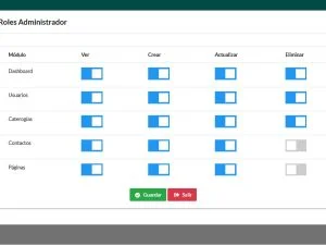 Persmisos roles de usuario