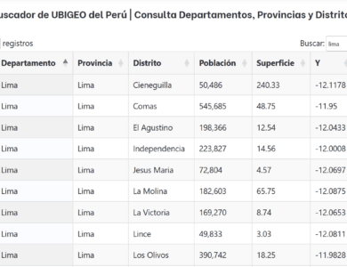 Ubigeo Perú en MySQL: Base de Datos de Departamentos, Provincias y Distritos