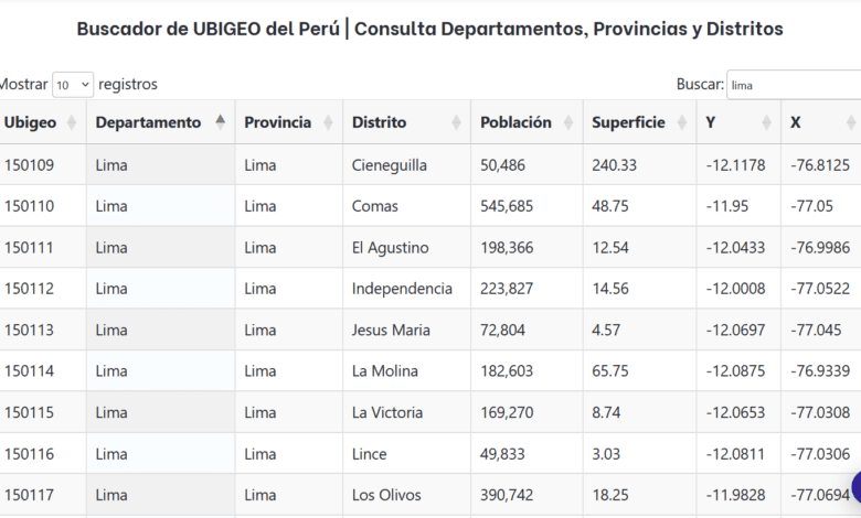 Ubigeo Perú en MySQL: Base de Datos de Departamentos, Provincias y Distritos