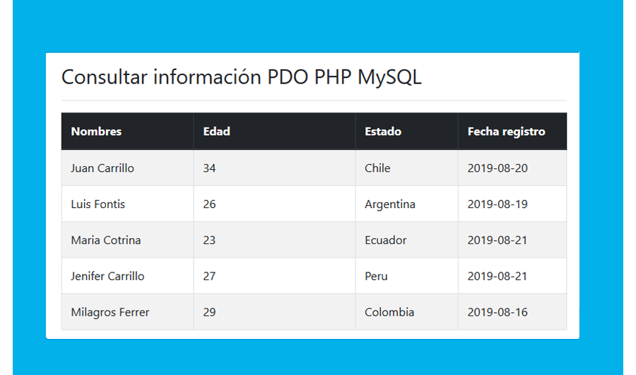 Visualizar registros MySQL con PDO PHP: Descargar Ejemplo