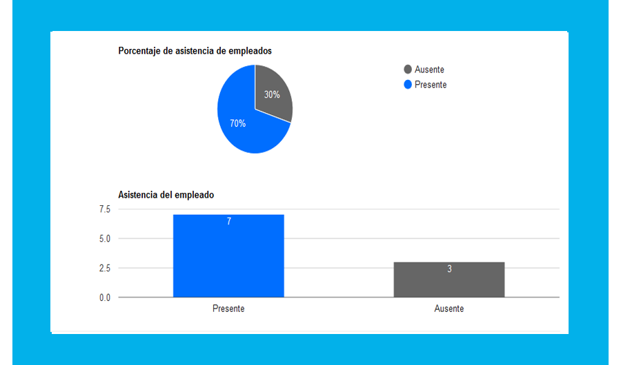 Descargar generador de gráficos usando Google Charts